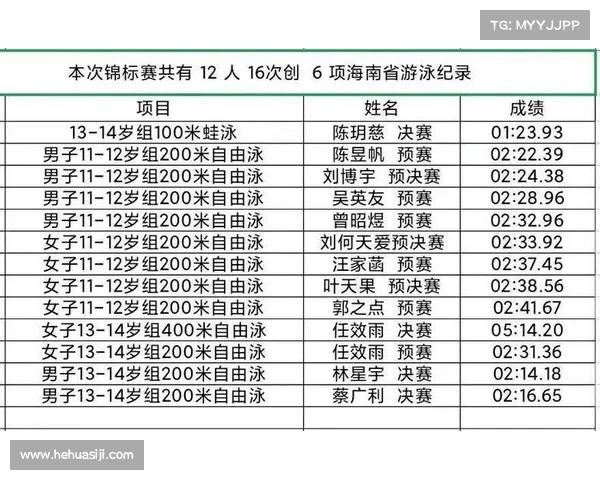 海口游泳赛事时间海口游泳赛事时间表 海口游泳赛事时间海口游泳赛事时间表